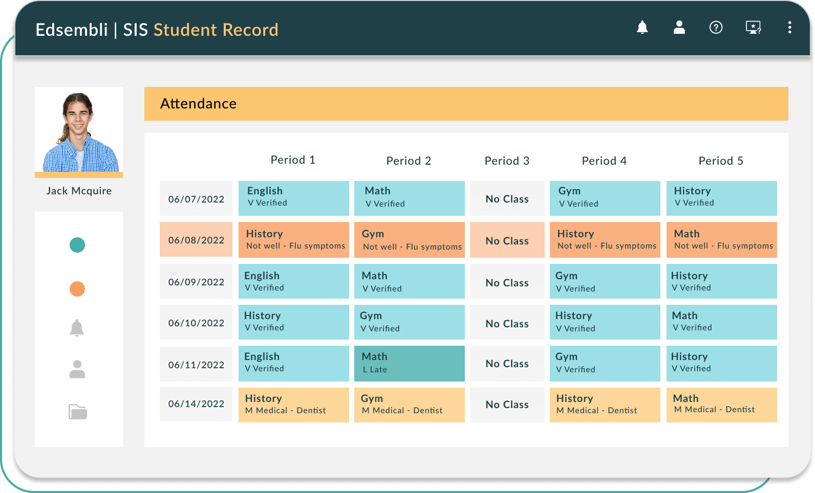 Dashboard of Edsembli | SIS Student Record Attendance