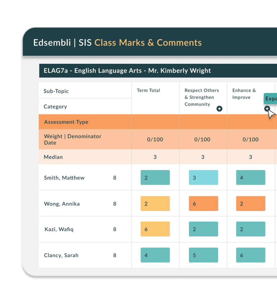 Dashboard of Edsembli | SIS Class Marks and Comments