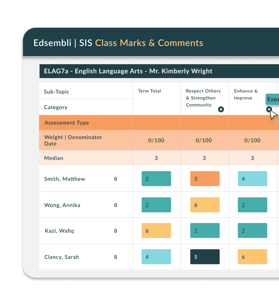 Dashboard of Edsembli | SIS Class Marks and Comments