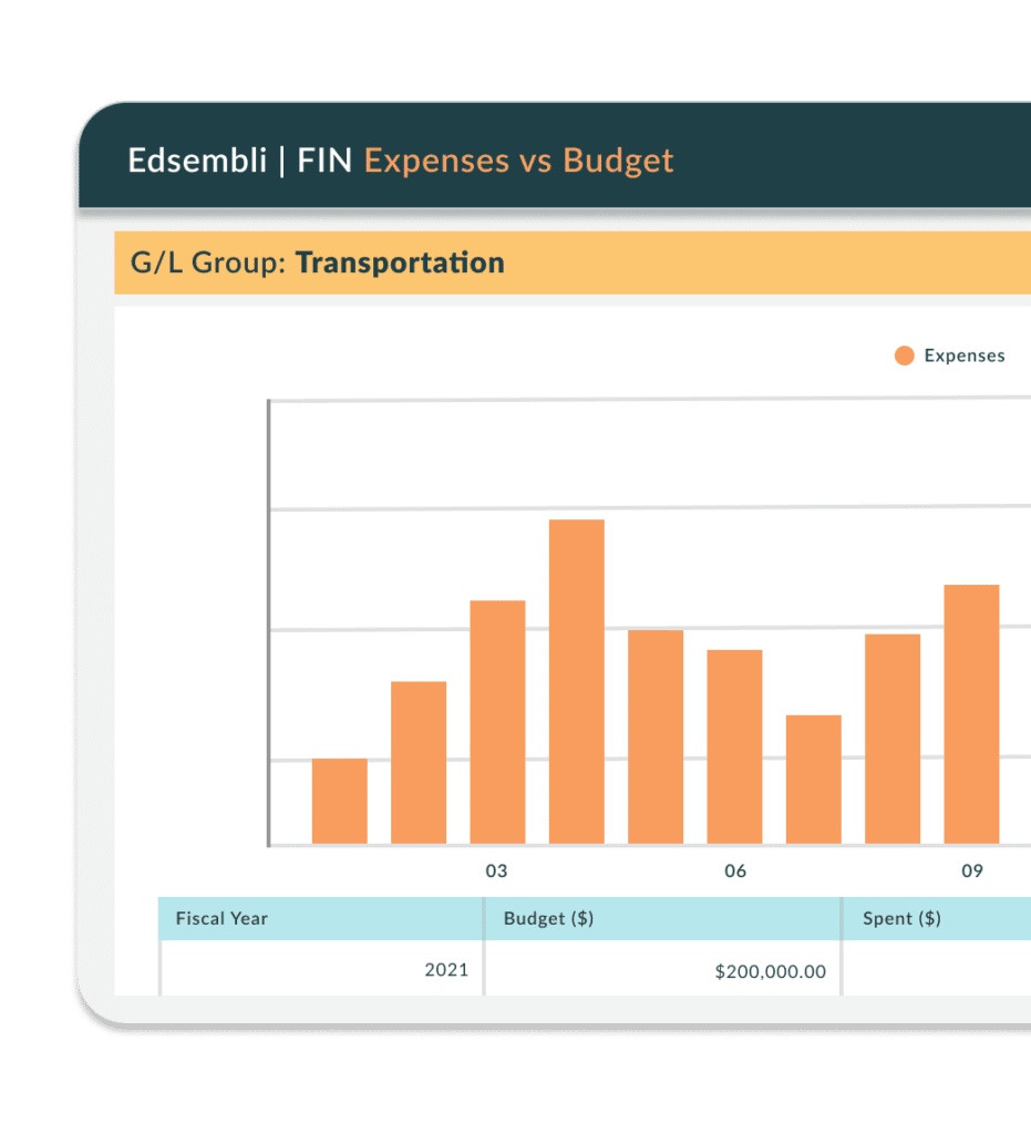 Dashboard of Edsembli | HRP Expenses and Budget chart