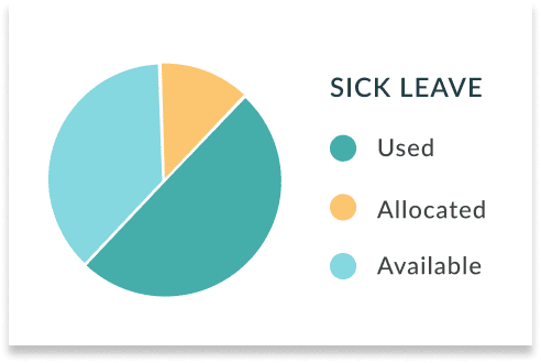 sick leave chart